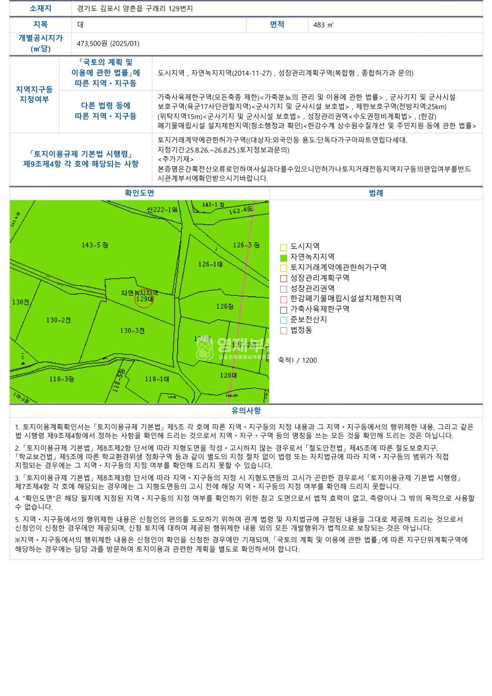 경기 김포시 양촌읍 구래리 구래리 자연녹지 매매 매물번호 10250 사진 2